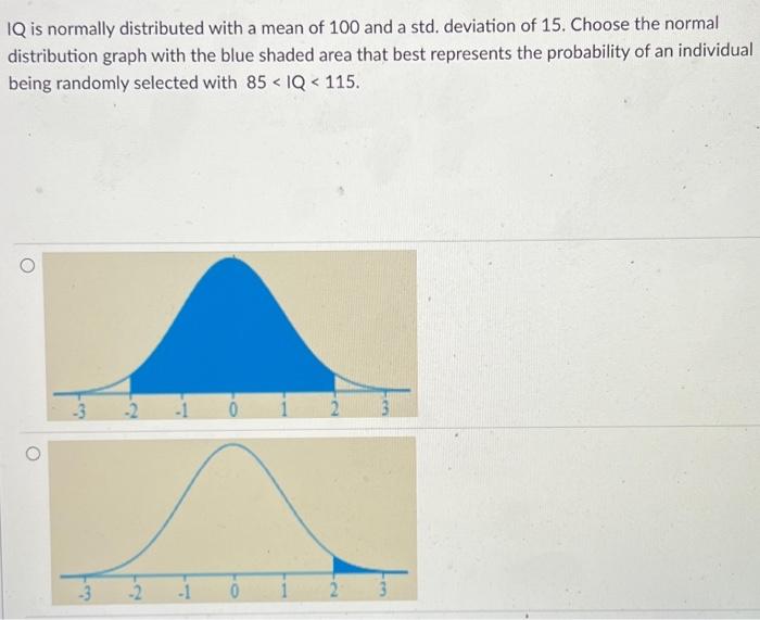 Solved IQ Is Normally Distributed With A Mean Of 100 And A | Chegg.com