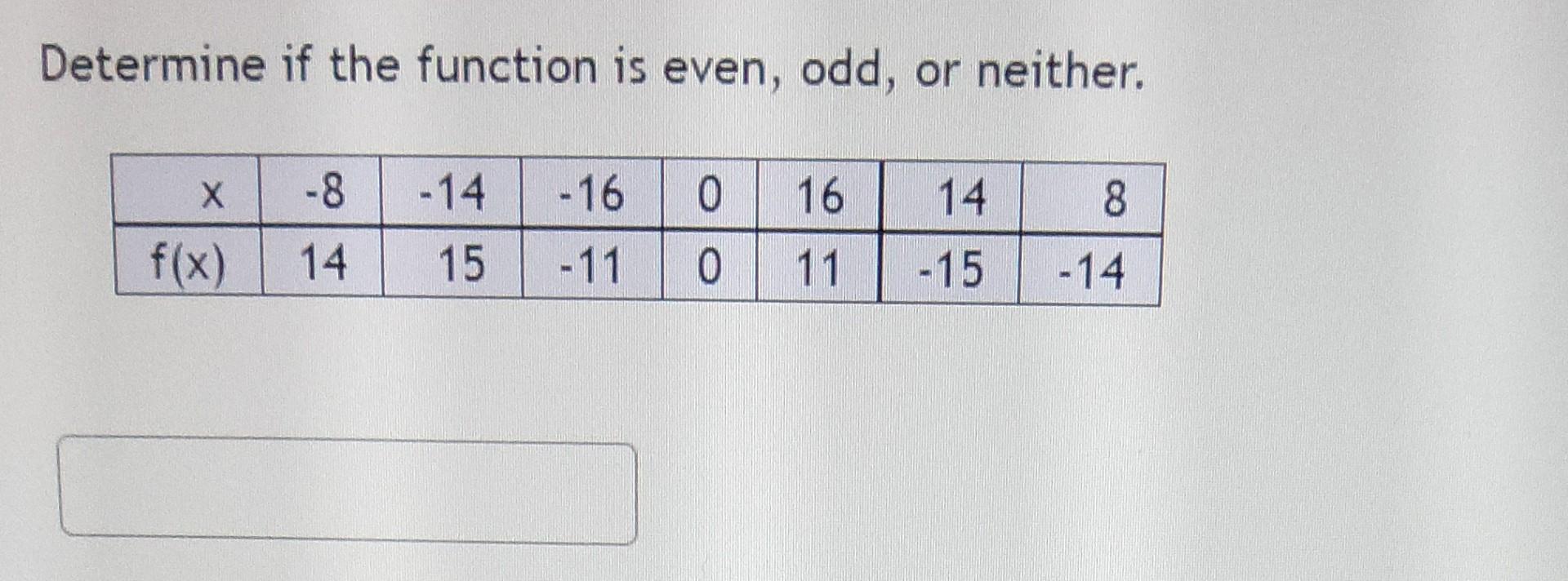 Solved Determine if the function is even, odd, or neither. | Chegg.com