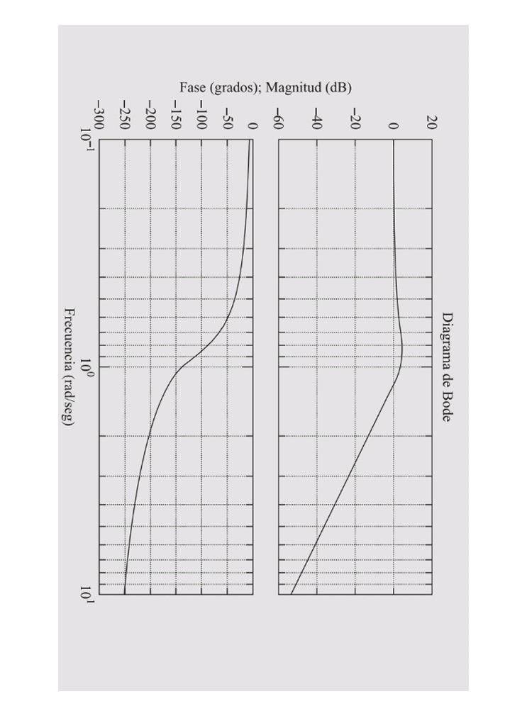 solved-calculate-the-phase-margin-and-gain-margin-from-chegg