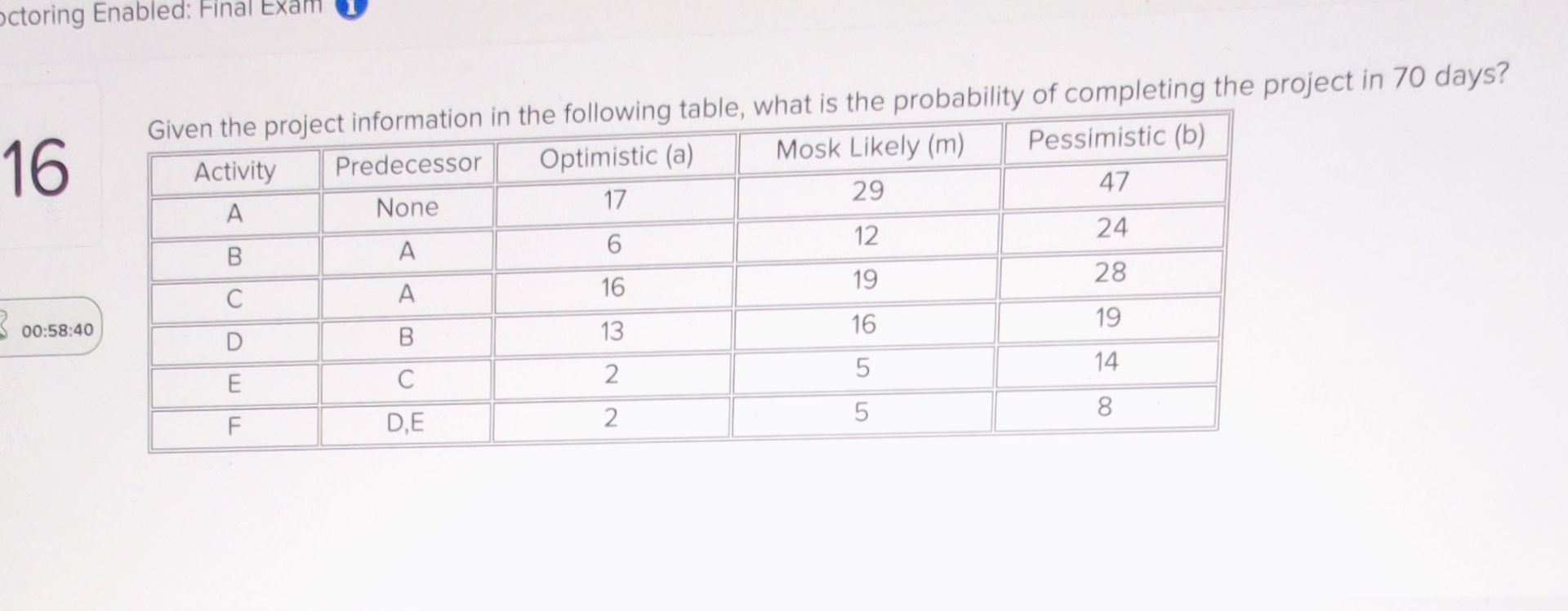Solved 16 Given the project information in the following | Chegg.com