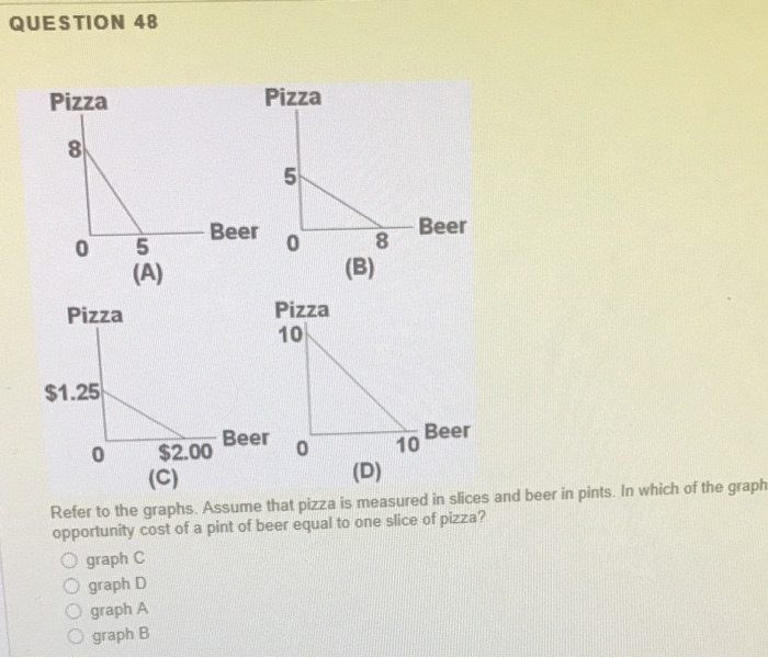 Solved QUESTION 48 Pizza Pizza Beer - Beer 05 (A) (B) Pizza | Chegg.com