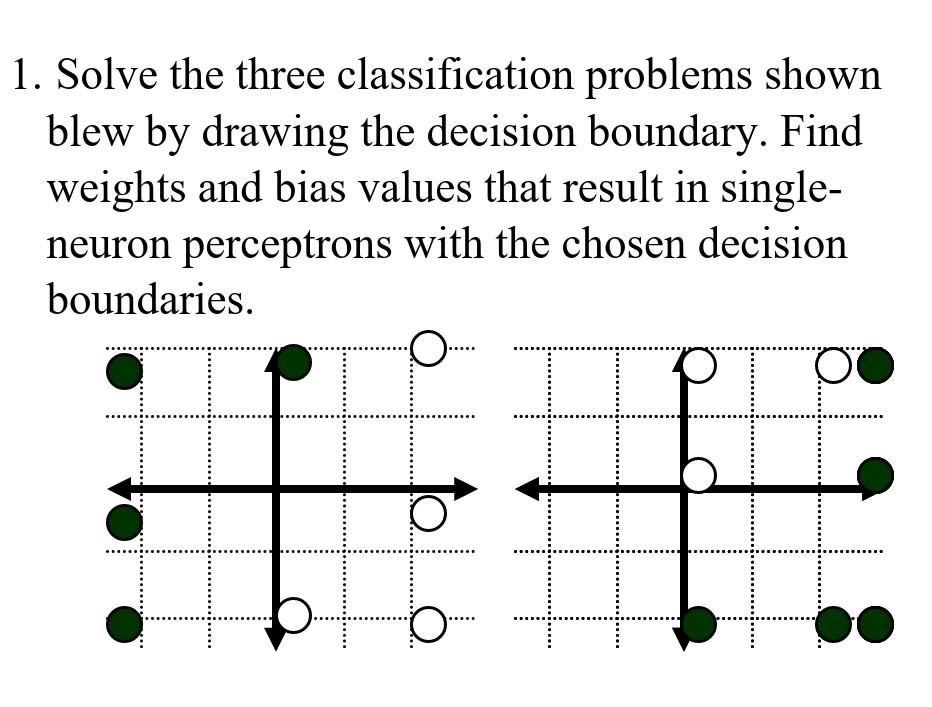 Solved 1. Solve the three classification problems shown blew | Chegg.com