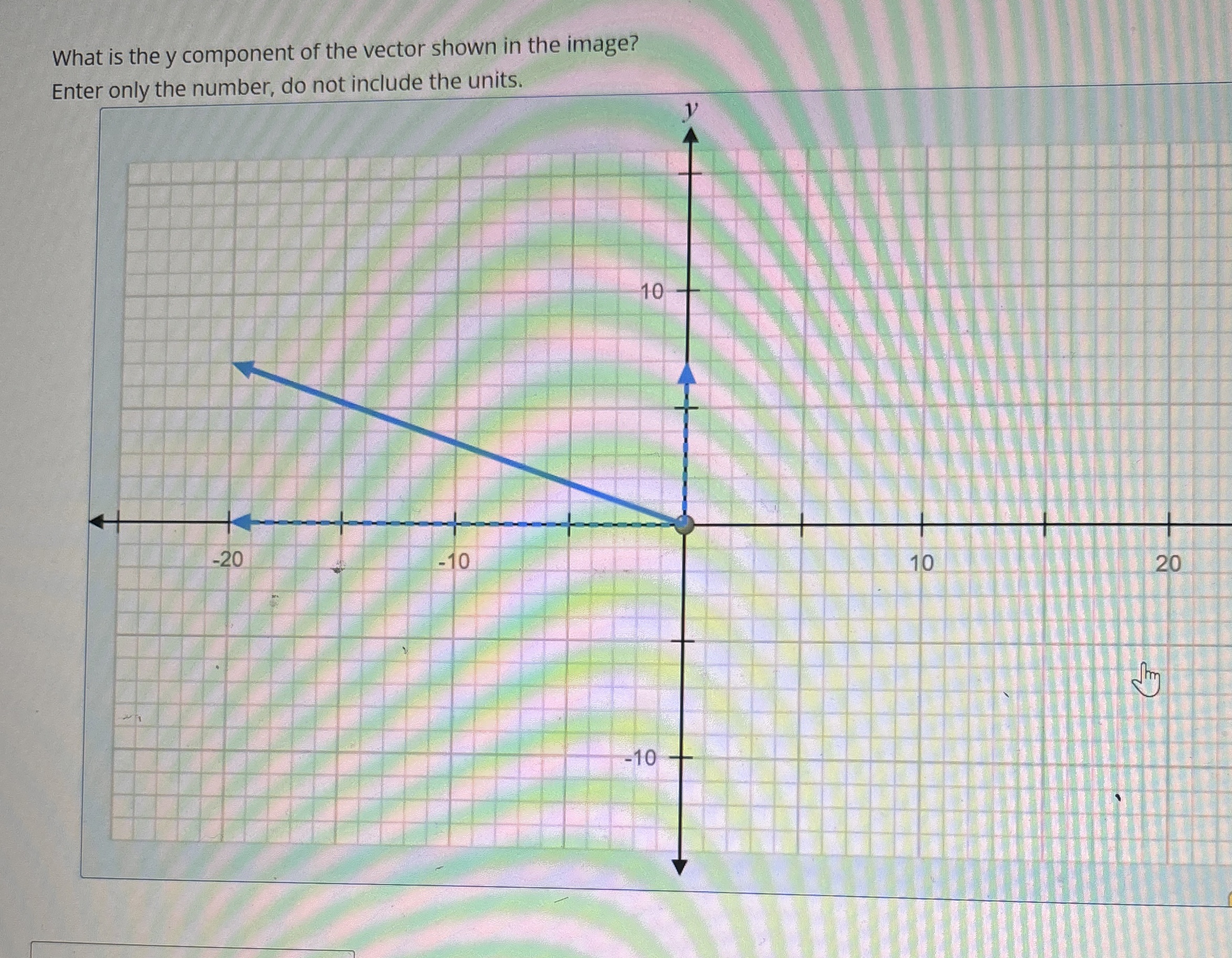 Solved What is the y ﻿component of the vector shown in the | Chegg.com