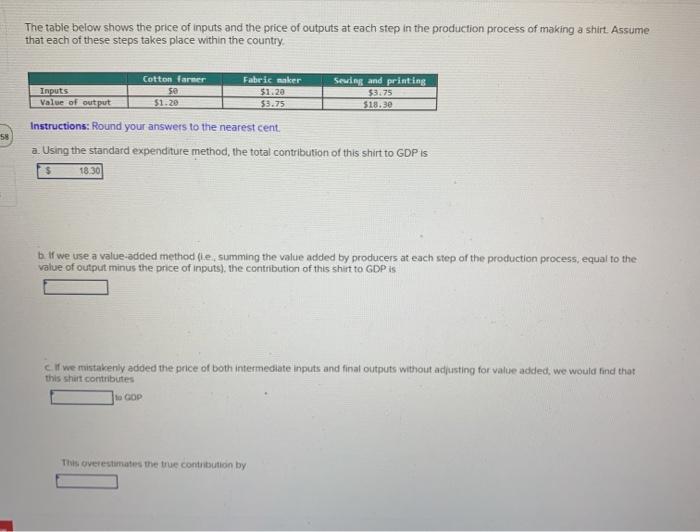 Solved The table below shows the price of inputs and the