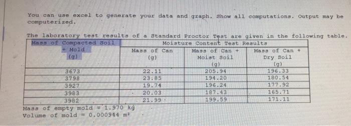 Solved make a compaction curve out of this given give out | Chegg.com