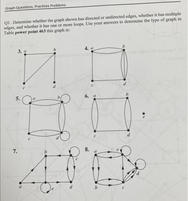 Solved Graph Questions, Practices Problems Q1 . Determine | Chegg.com
