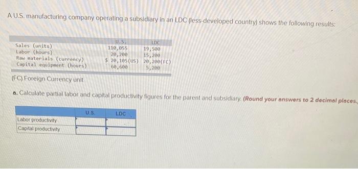 Solved A U.S. manufacturing company operating a subsidiary | Chegg.com
