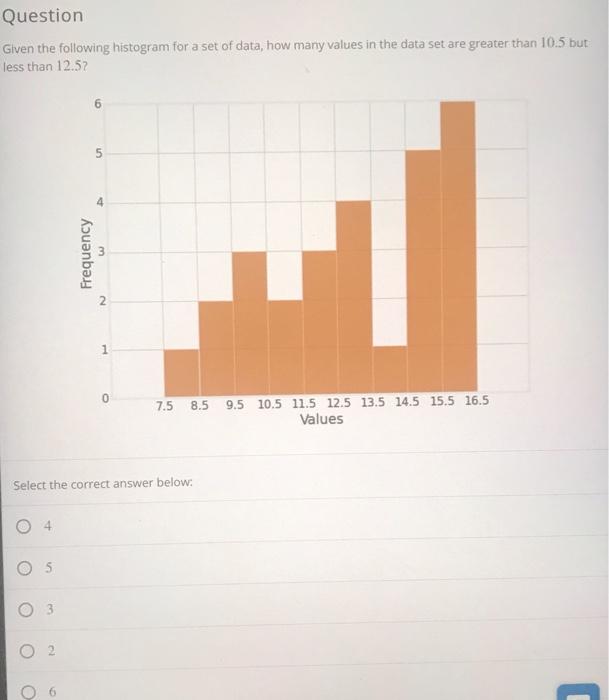 Solved Question Given the following histogram for a set of | Chegg.com