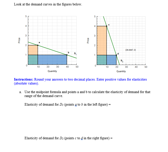 solved a movement of the demand curve as shownpricea ... Solved Look at the demand curves in the figures | Chegg.com