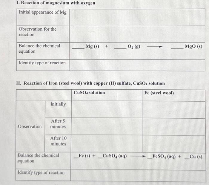 Solved II. Reaction of Iron (steel wool) with copper (II)