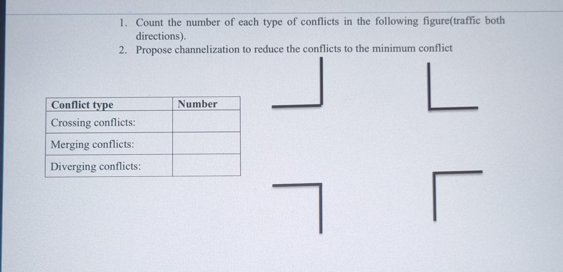 Solved 1. Count The Number Of Each Type Of Conflicts In The | Chegg.com