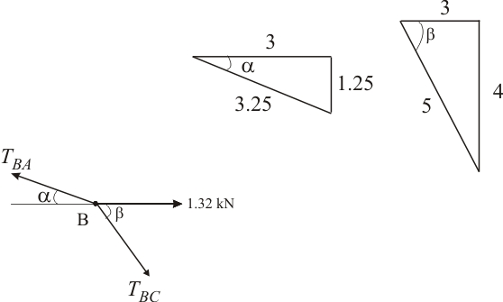 Solved: Chapter 7 Problem 98P Solution | Vector Mechanics For Engineers ...