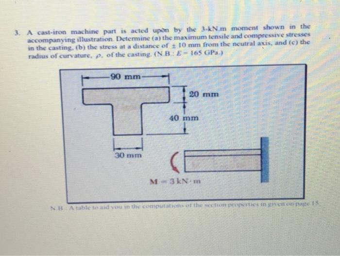 Solved 3. A castiron machine part is acted upon by the