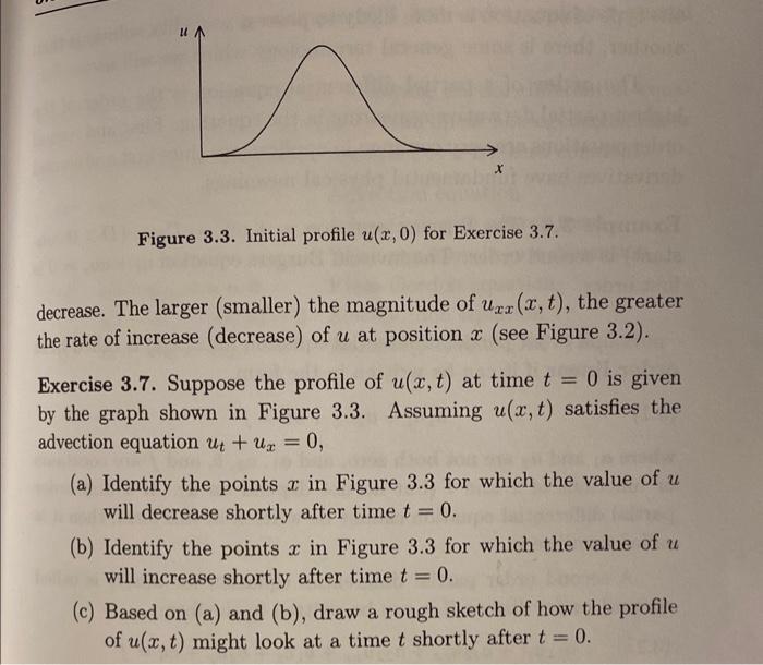 Solved Figure 3.3. Initial profile u(x,0) for Exercise 3.7. | Chegg.com