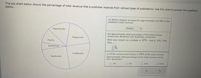 The pie chart below shows the percentage of total | Chegg.com