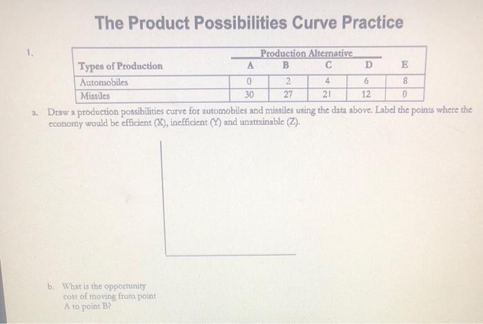 Solved The Product Possibilities Curve Practice Production | Chegg.com
