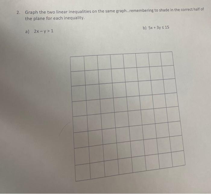 the graph of a linear inequality is a half plane