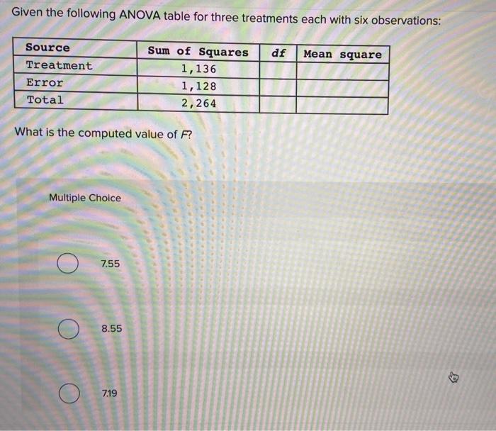 Solved Given the following ANOVA table for three treatments | Chegg.com