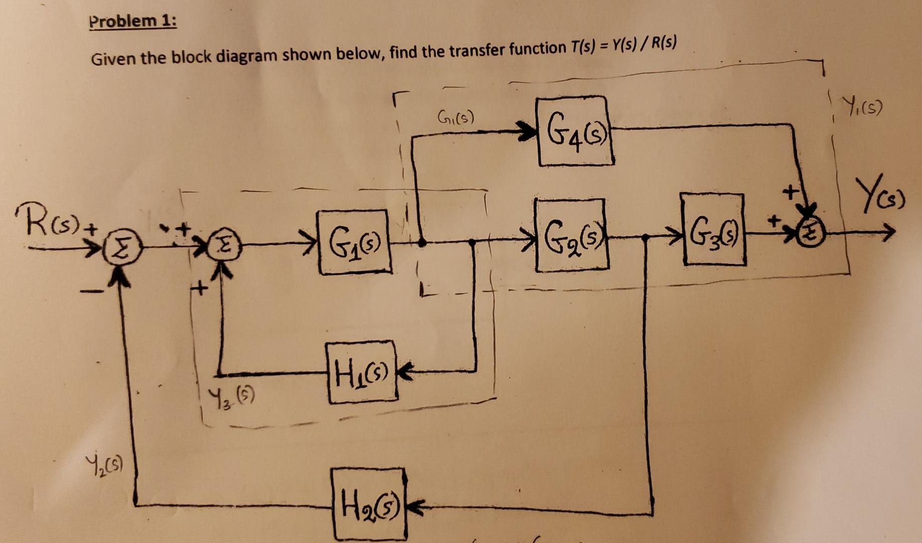 Solved Given the block diagram shown below, find the | Chegg.com