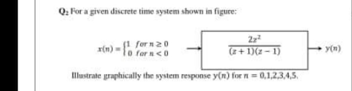 Solved Q. For a given discrete time system shown in figure: | Chegg.com