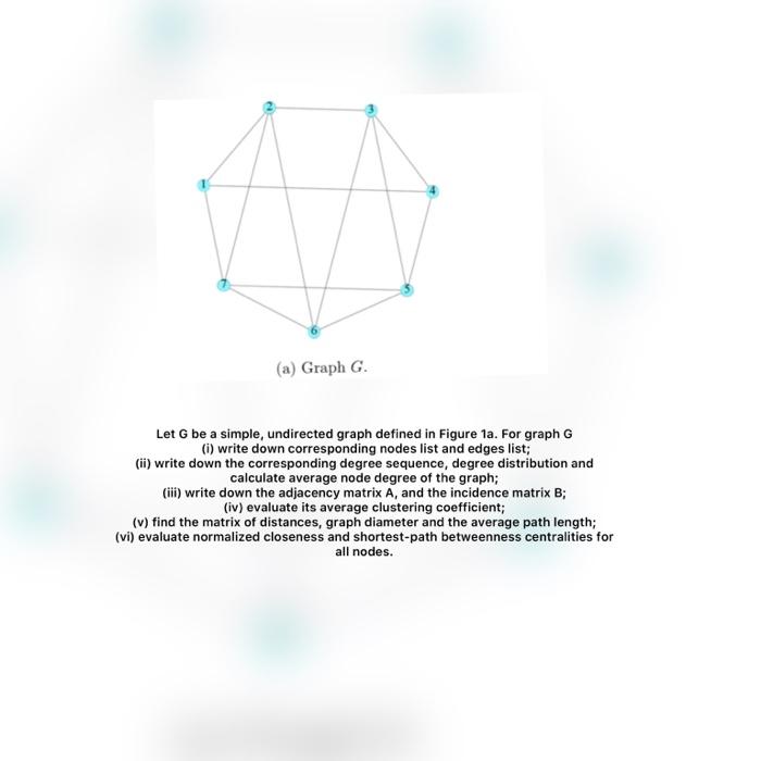 Solved (a) Graph G. Let G be a simple, undirected graph | Chegg.com