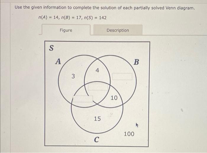 Solved Use The Given Information To Complete The Solution Of | Chegg.com