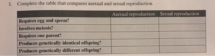 Solved 3 Complete The Table That Compares Asexual And 6362