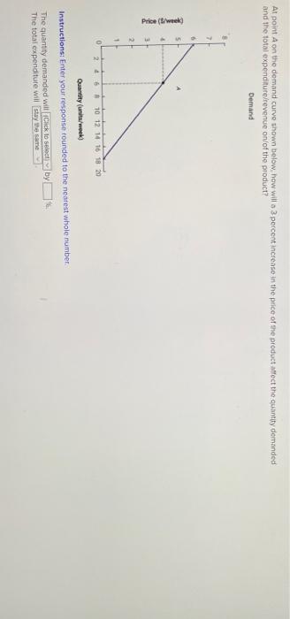 Solved Atpoint A on the demand curve shown below. how will o | Chegg.com