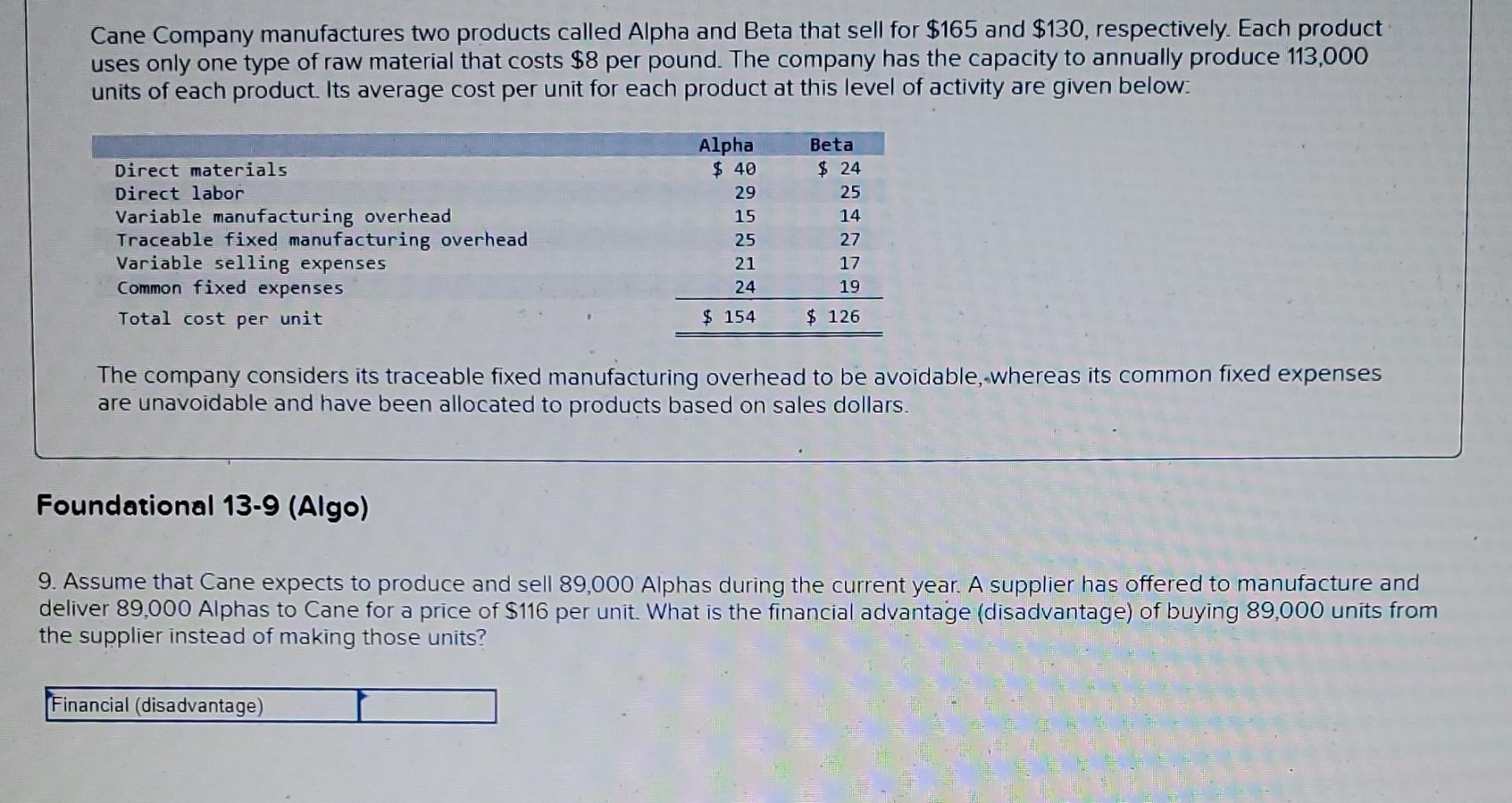 Solved Cane Company manufactures two products called Alpha