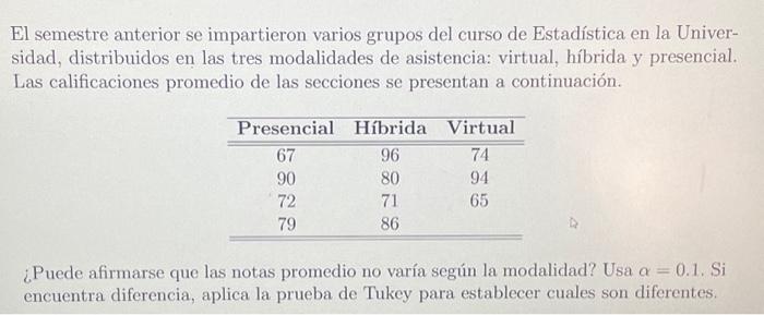 El semestre anterior se impartieron varios grupos del curso de Estadística en la Universidad, distribuidos en las tres modali