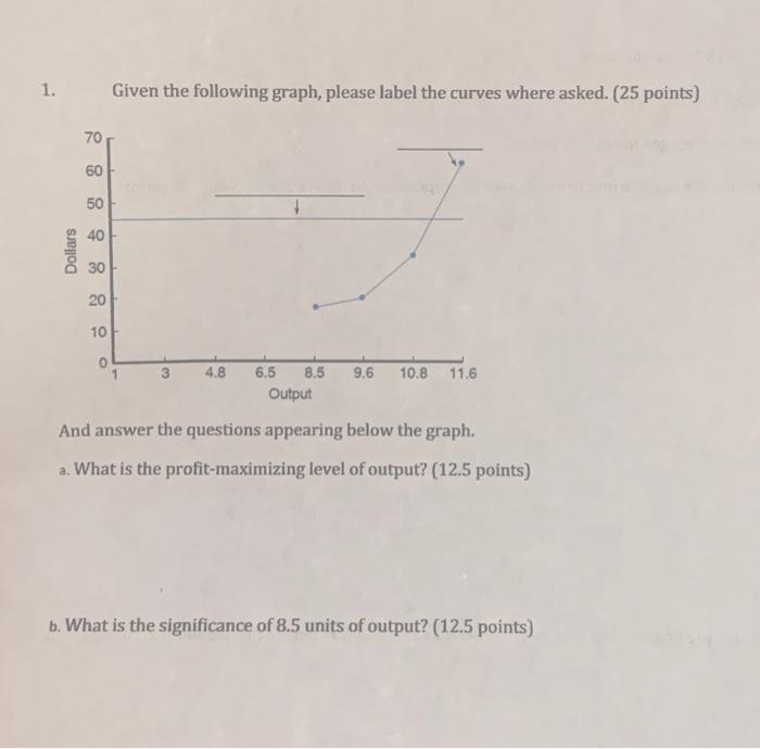 1. Given The Following Graph, Please Label The Curves | Chegg.com