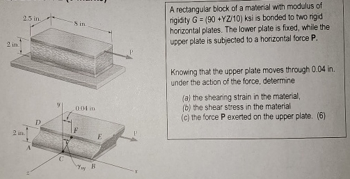 Solved A rectangular block of a material with modulus of | Chegg.com