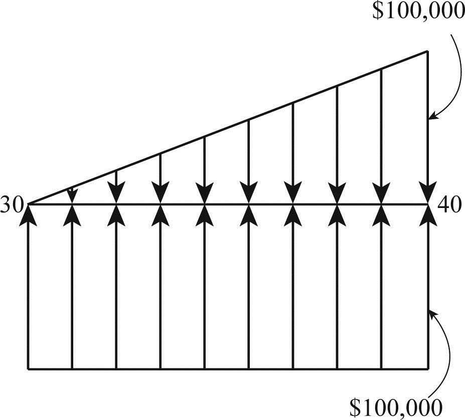 Solved Chapter 19.4 Problem 1P Solution Water Resources Engineering