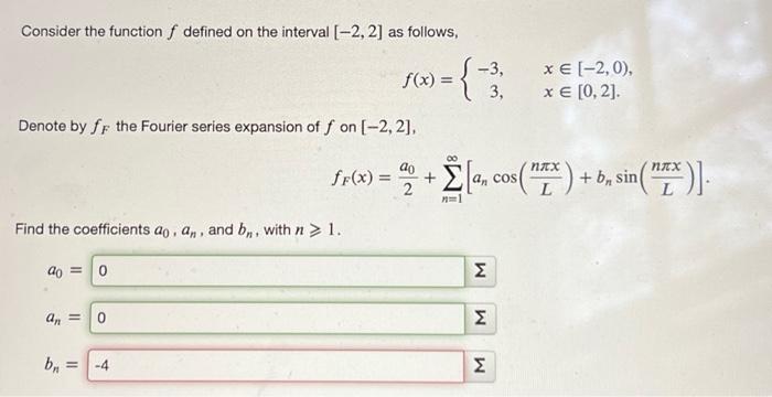 Solved Consider the function f defined on the interval | Chegg.com