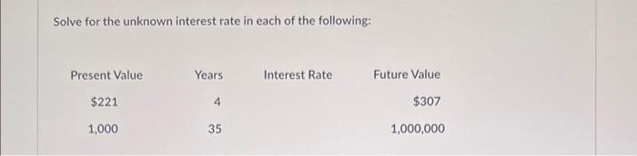 Solved Solve for the unknown interest rate in each of the | Chegg.com