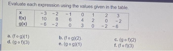 Solved Evaluate each expression using the values given in | Chegg.com