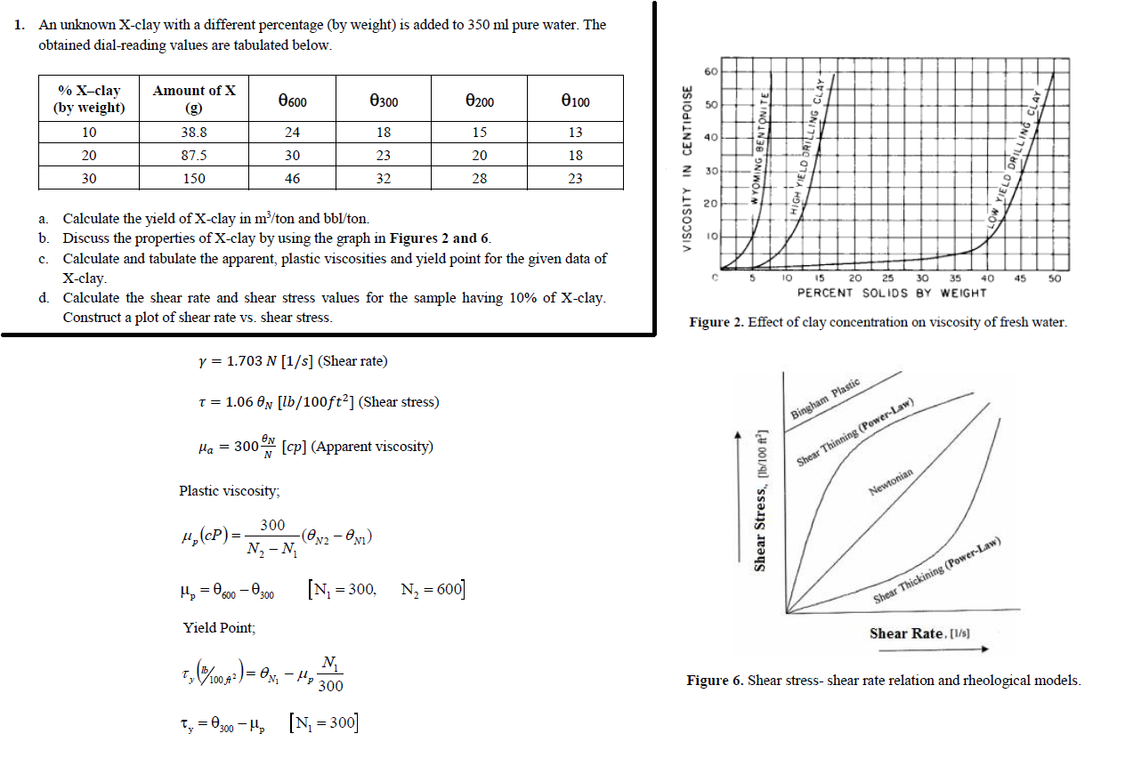 Solved A question about yield of clays. Note: The question | Chegg.com