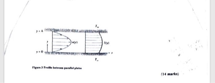 Solved Question 4 The velocity profile for laminar flow | Chegg.com