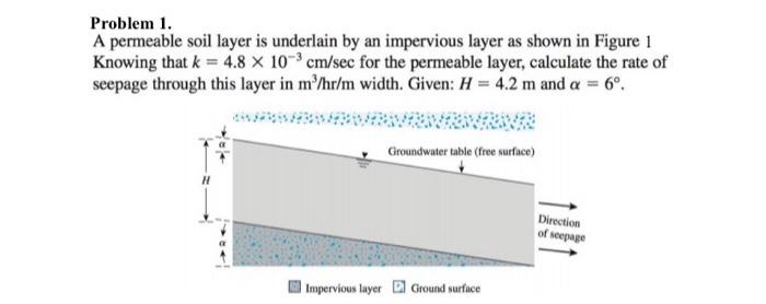 Solved Problem 1. A permeable soil layer is underlain by an | Chegg.com