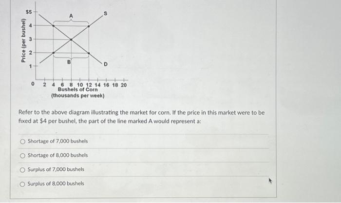 Solved Refer to the above diagram illustrating the market | Chegg.com