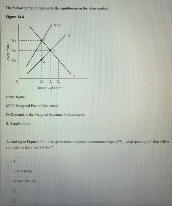 Solved The following figure represents the equilibrium in | Chegg.com