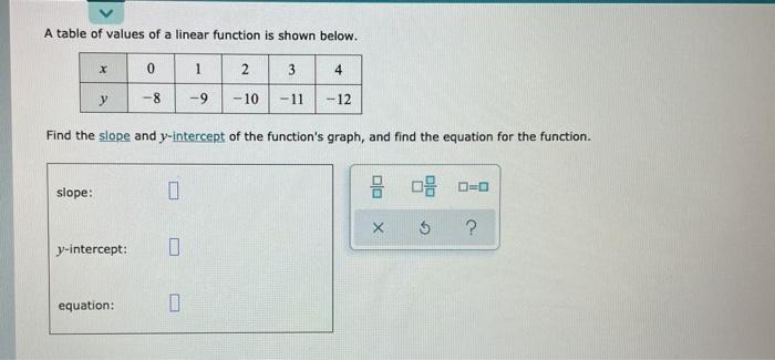 Solved A table of values of a linear function is shown | Chegg.com
