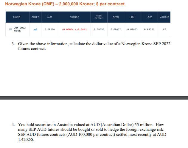 Solved Norwegian Krone (CME) - 2,000,000 ﻿Kroner; $ per | Chegg.com