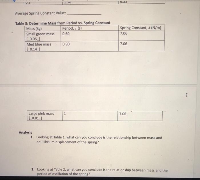 Solved can you help me with the analysis portion (q. 1, 2, 3 | Chegg.com