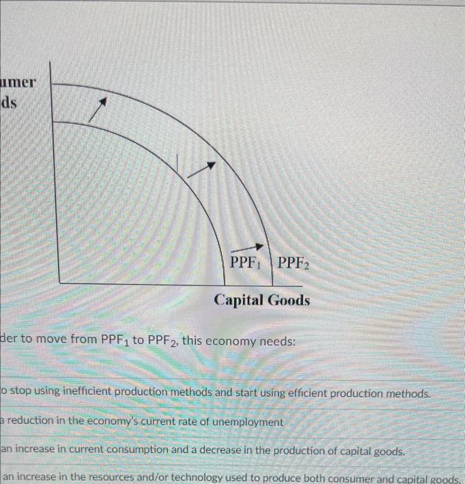 Solved der to move from PPF1 to PPF2, this economy needs: o | Chegg.com