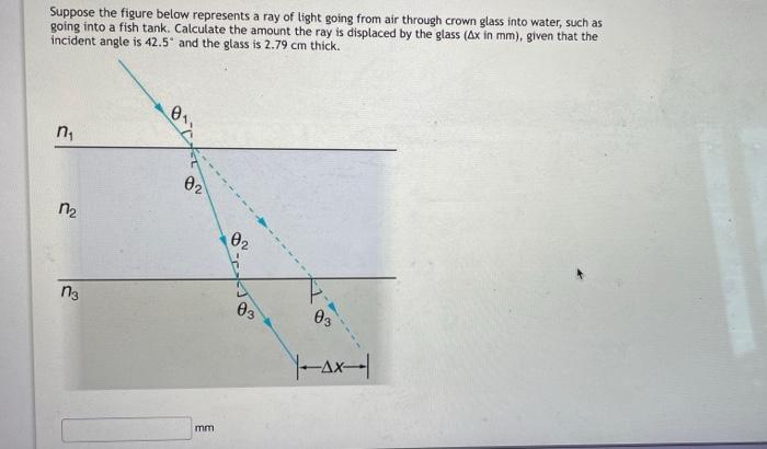 Solved Suppose the figure below represents a ray of light | Chegg.com