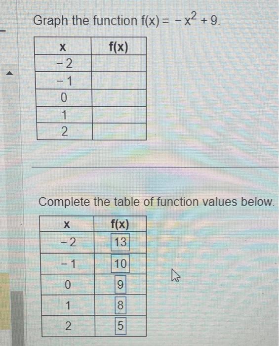 Solved Graph the function f(x)=−5x+3 Complete the table of | Chegg.com