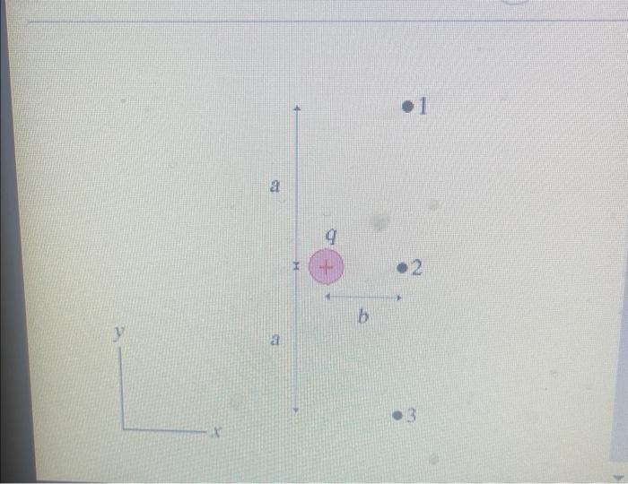 Solved What is the electric field at point 1 in (Figure 1)? | Chegg.com