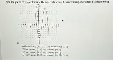 Solved Use the graph of f ﻿to determine the intervals where | Chegg.com