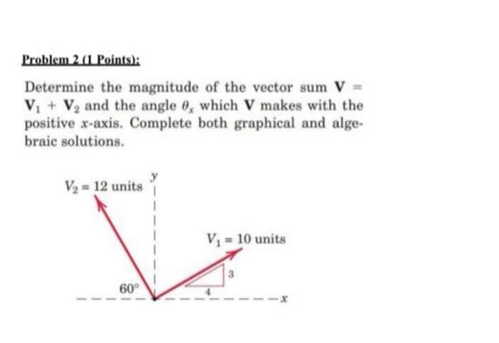 Solved Problem 2 (1 Points): Determine the magnitude of the | Chegg.com